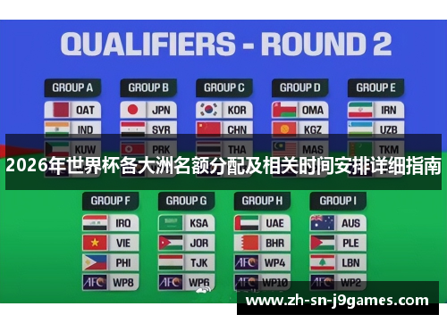 2026年世界杯各大洲名额分配及相关时间安排详细指南