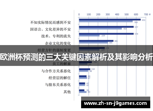欧洲杯预测的三大关键因素解析及其影响分析 欧洲杯预测的三大关键因素解析及其影响分析