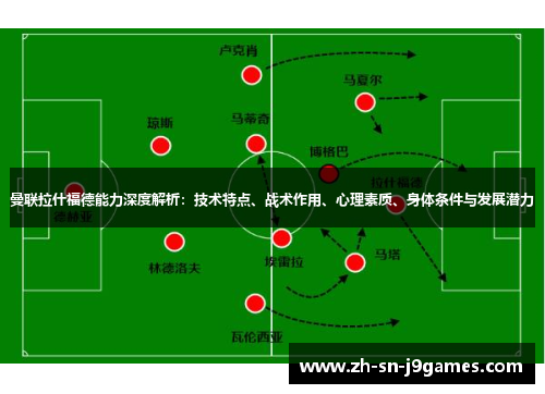 曼联拉什福德能力深度解析：技术特点、战术作用、心理素质、身体条件与发展潜力