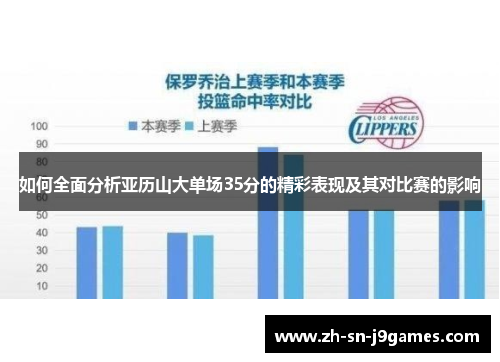 如何全面分析亚历山大单场35分的精彩表现及其对比赛的影响