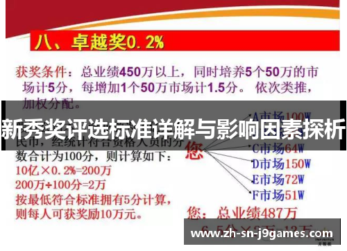 新秀奖评选标准详解与影响因素探析