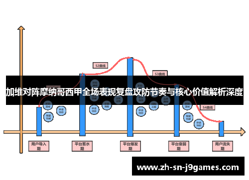 加维对阵摩纳哥西甲全场表现复盘攻防节奏与核心价值解析深度 加维对阵摩纳哥西甲全场表现复盘攻防节奏与核心价值解析深度