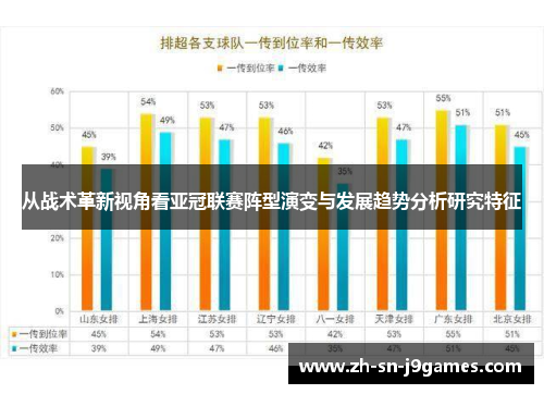 从战术革新视角看亚冠联赛阵型演变与发展趋势分析研究特征 从战术革新视角看亚冠联赛阵型演变与发展趋势分析研究特征