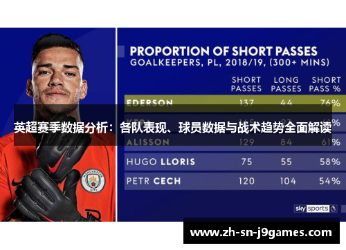英超赛季数据分析：各队表现、球员数据与战术趋势全面解读